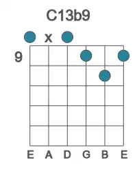 Guitar voicing #0 of the C 13b9 chord